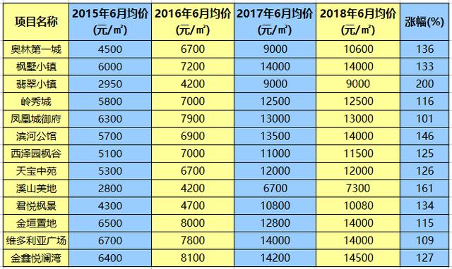 冬奥3周年，张家口一房奴的心路历程，大写的心疼