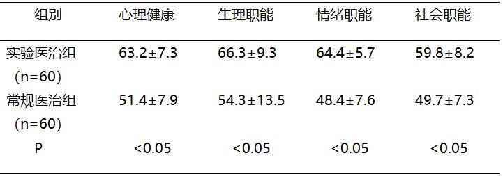 继承传统推陈出新——王少河自创养血温经通痹理论治疗各类痛症