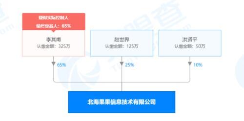 天眼查显示 